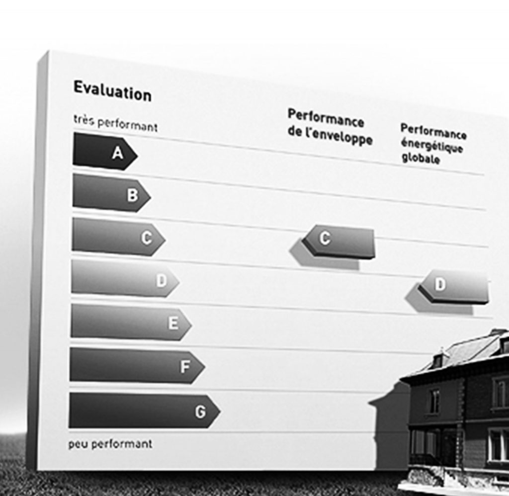 Energie-Label