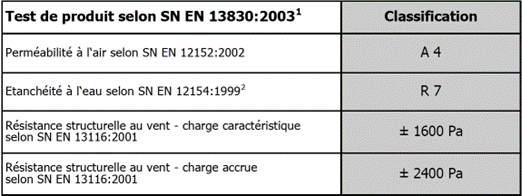 Sottas Construction métallique Charpente Façade Stahl- und Metallbau_Fassade Metallic constructions-Steel structure Facades